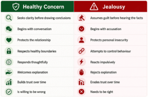 Jealousy vs Healthy Concern: How to Tell the Difference & 10 Signs 1 ChatGPT Image Aug 17 2026 04 03 04 PM 1