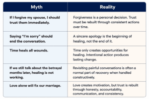 How to Rebuild Trust After Betrayal: 12 Proven Steps to Heal Your Relationship and Restore Love 1 Myth vs reality about rebuilding trust after betrayal