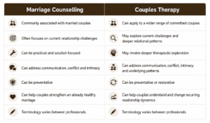 7 Key Differences between Marriage Counseling vs Couples Therapy 1 marriage counseling vs couples therapy